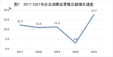 江西省2021年鞋帽零售市场回顾与发展趋势分析